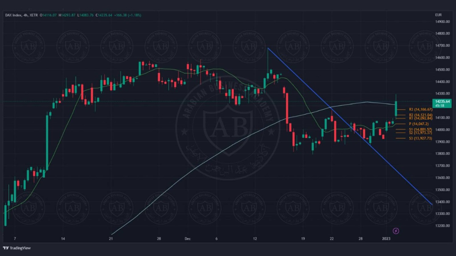تحليل مؤشر الداكس ليوم الثلاثاء 3-1-2023