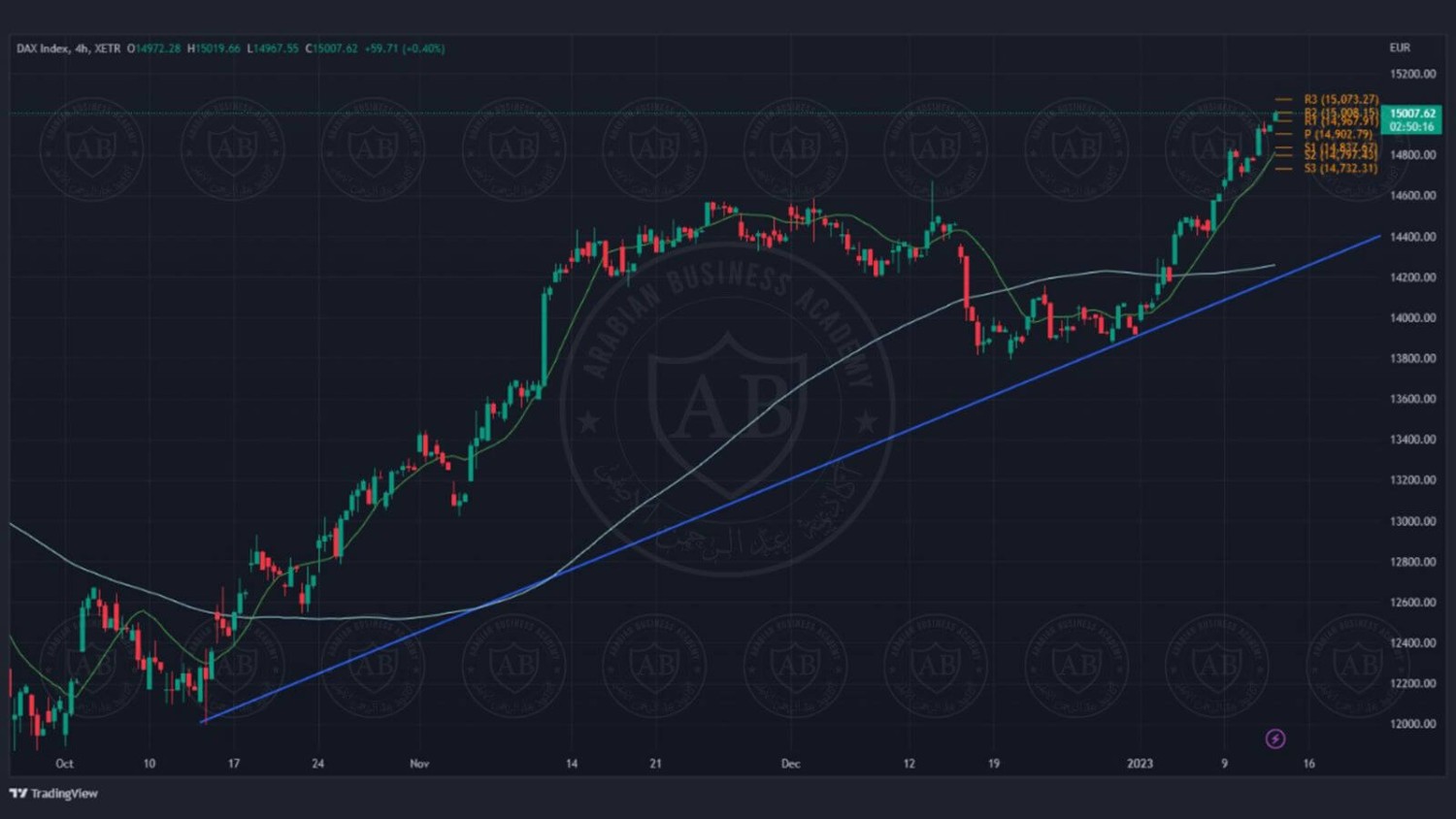 تحليل مؤشر الداكس الالماني ليوم الخميس الموافق 12-1-2023