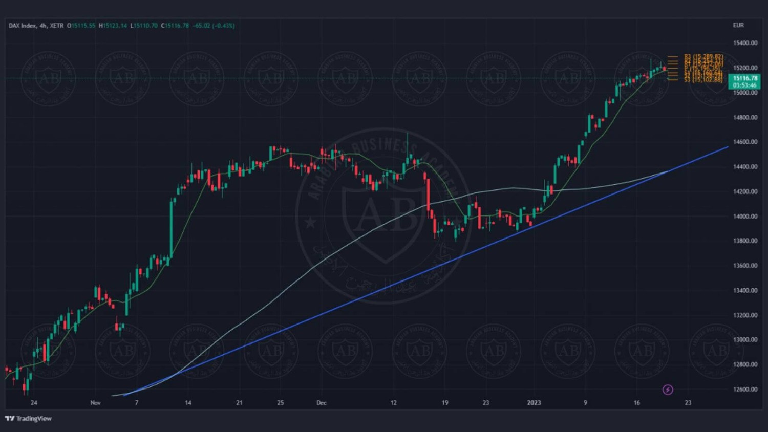تحليل مؤشر الداكس الالماني  ليوم الخميس الموافق 19-1-2023