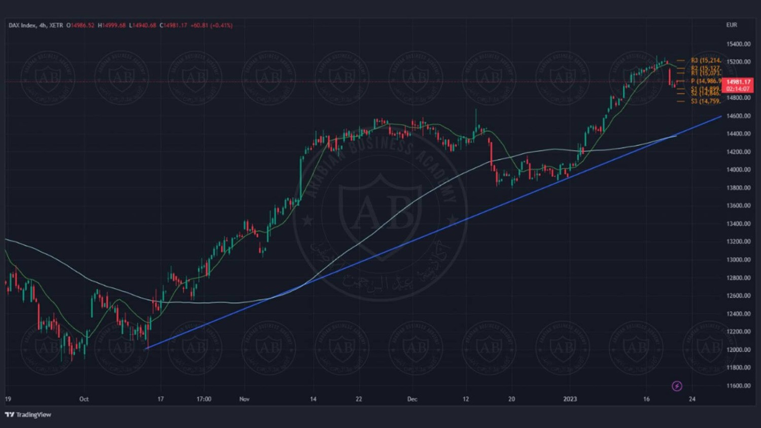 تحليل مؤشر الداكس الالماني ليوم الجمعه الموافق 20-1-2023