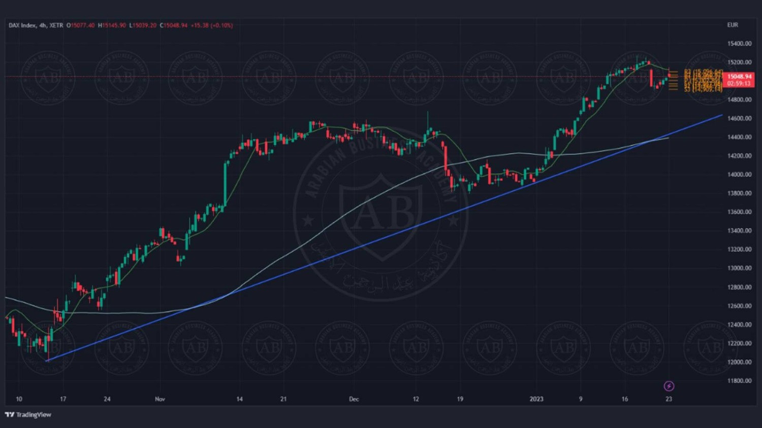 تحليل مؤشر الداكس الالماني ليوم الاثنين الموافق  23-1-2023
