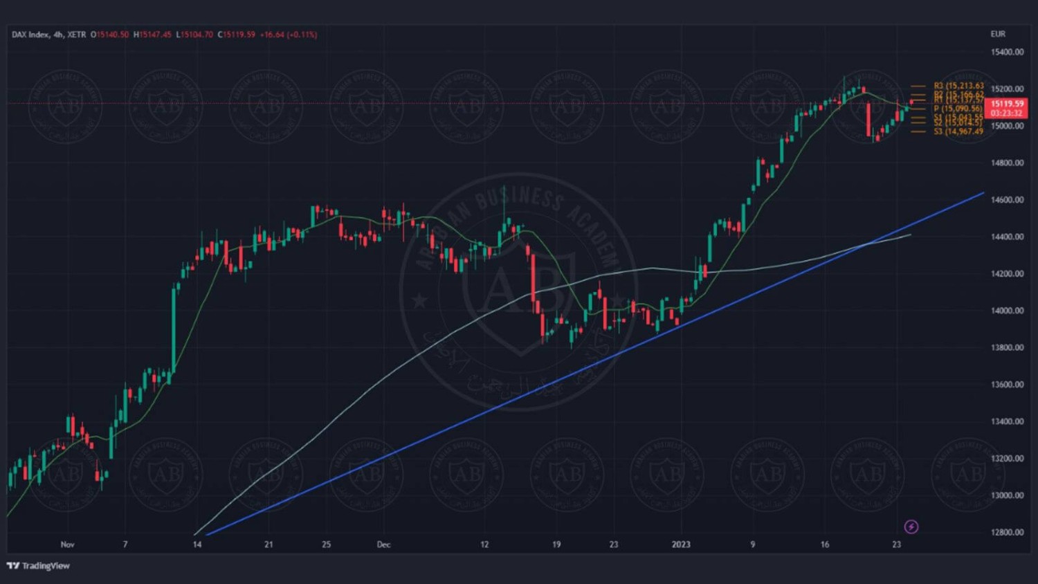 تحليل مؤشر الداكس الالماني ليوم الثلاثاء الموافق  24-1-2023