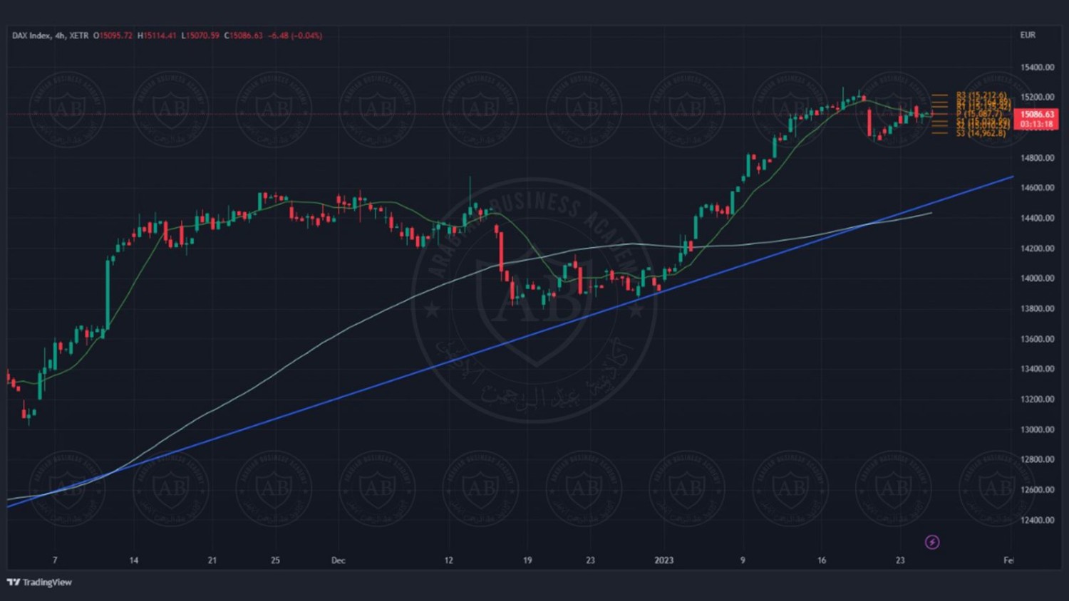 تحليل مؤشر الداكس ليوم الاربعاء الموافق  25-1-2023