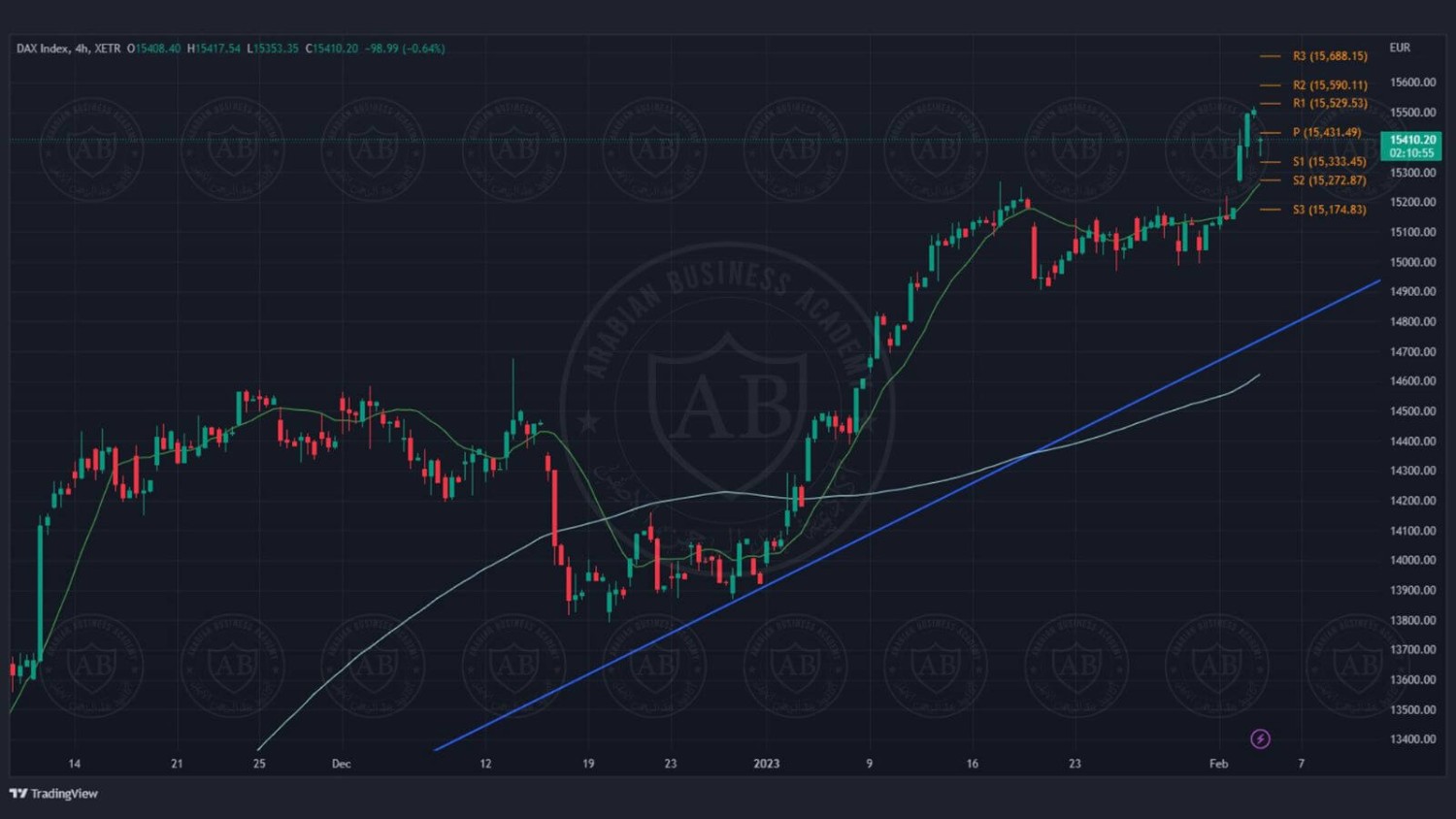تحليل مؤشر الداكس الالماني ليوم الجمعه الموافق 3-2-2023