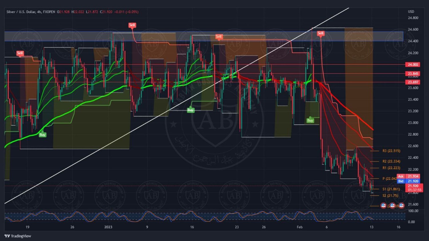 تحليل الفضة ليوم الاثنين الموافق 13-2-2023