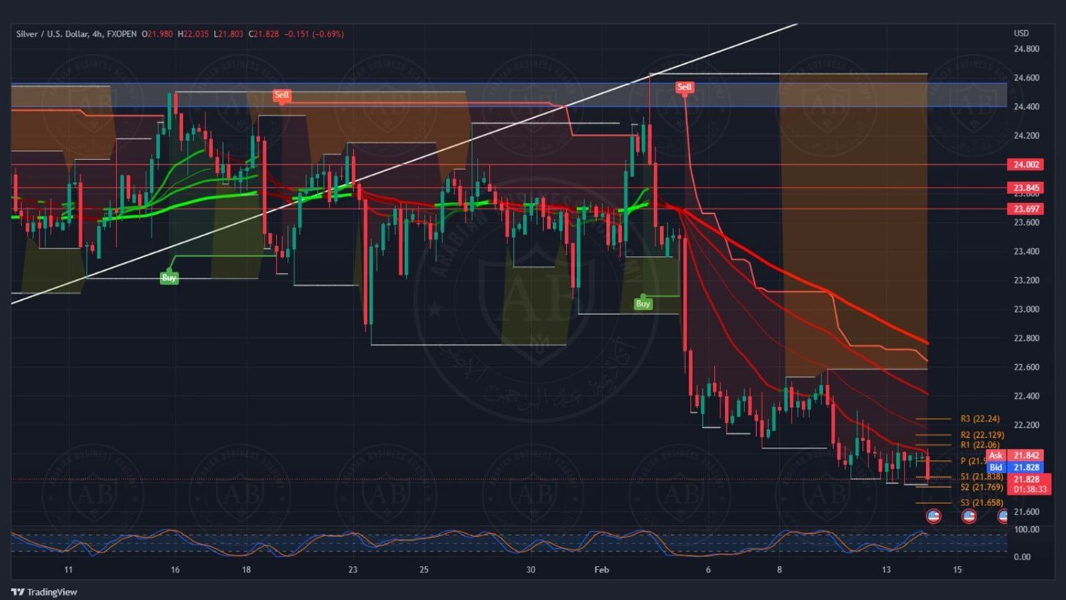 تحليل الفضة ليوم الثلاثاء الموافق 14-2-2023