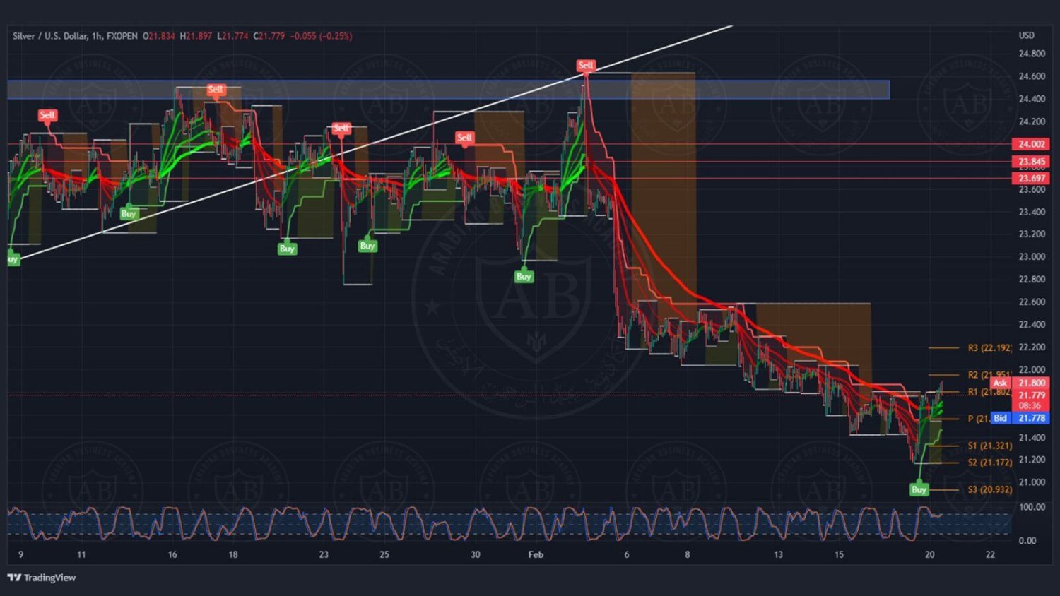 تحليل الفضة ليوم الاثنين الموافق 20-2-2023