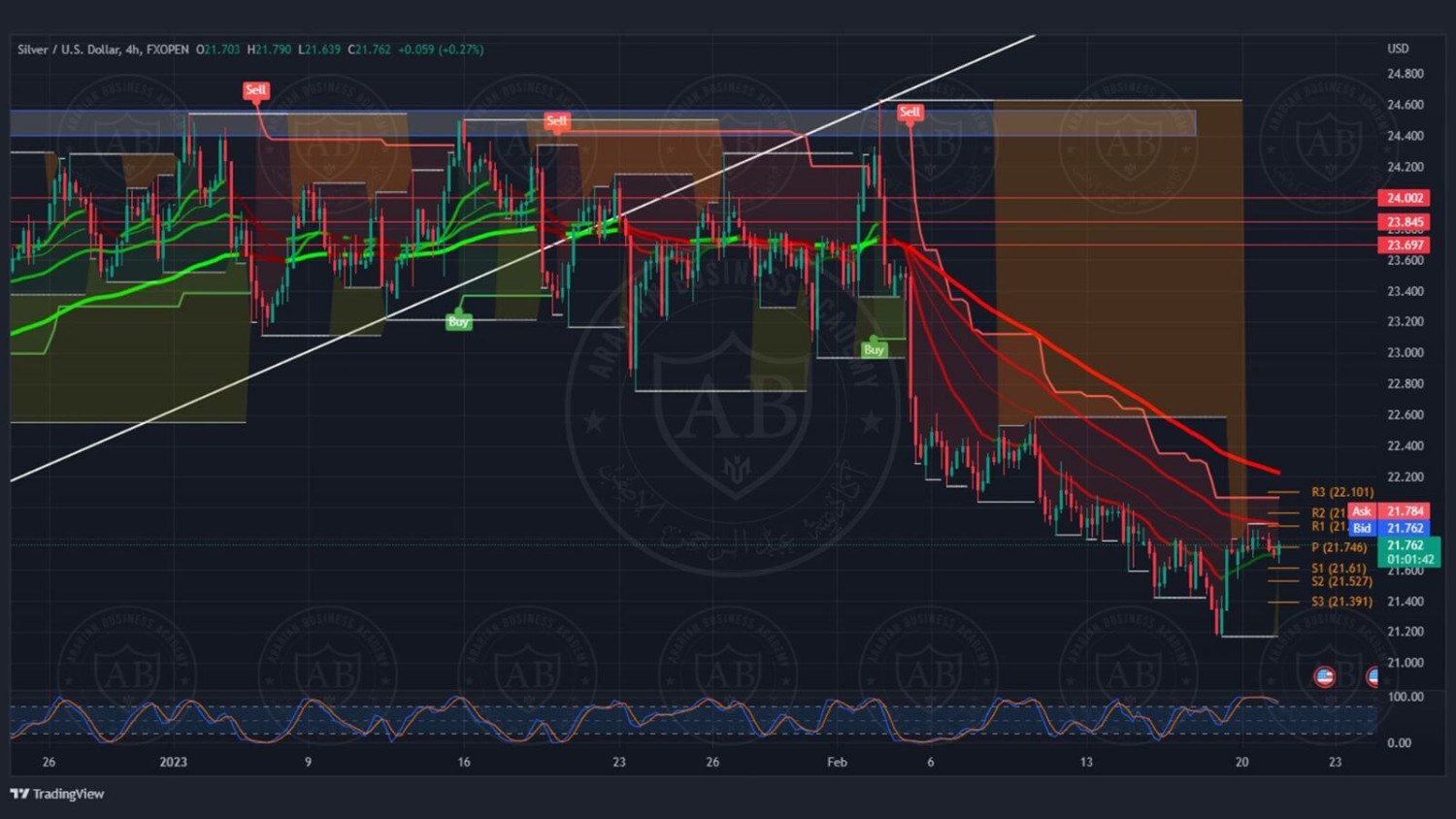 تحليل الفضة ليوم الثلاثاء الموافق 21-2-2023