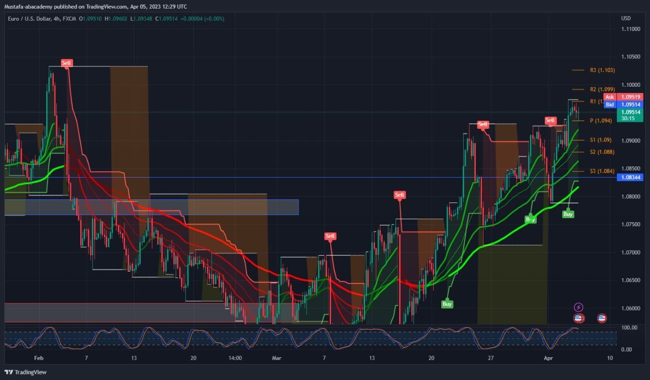 تحليل زوج اليورو دولار ليوم الاربعاء الموافق 05-4-2023