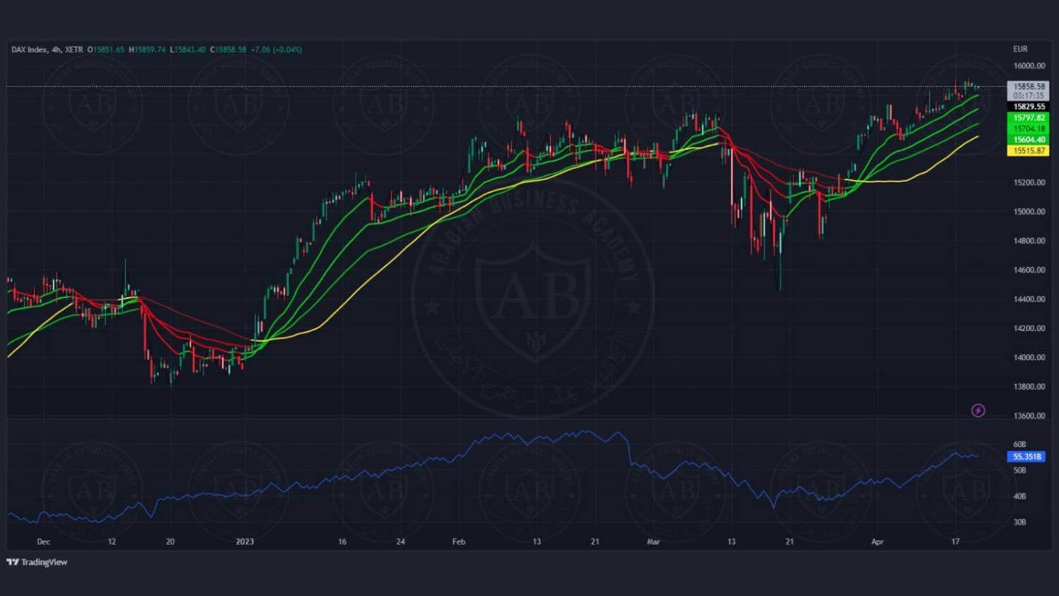 تحليل مؤشر الداكس الالماني ليوم الاربعاء الموافق 19-4-2023