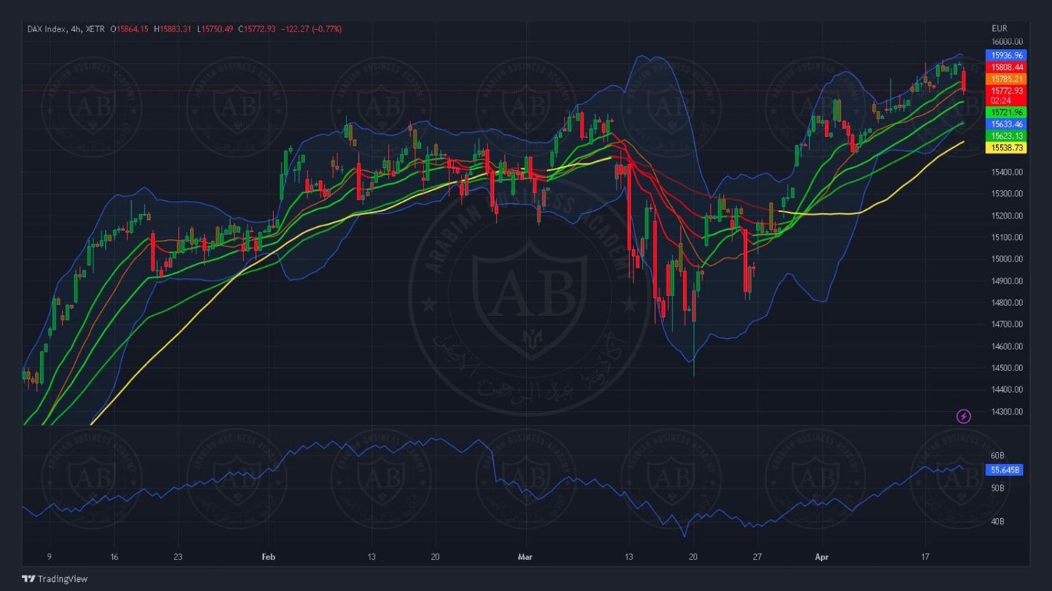 تحليل مؤشر الداكس الالماني ليوم الخميس الموافق 20-4-2023