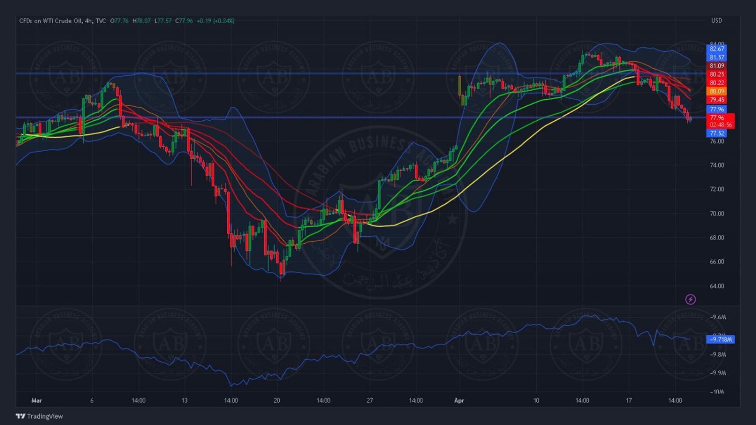 تحليل النفط ليوم الخميس  الموافق 20-4-2023