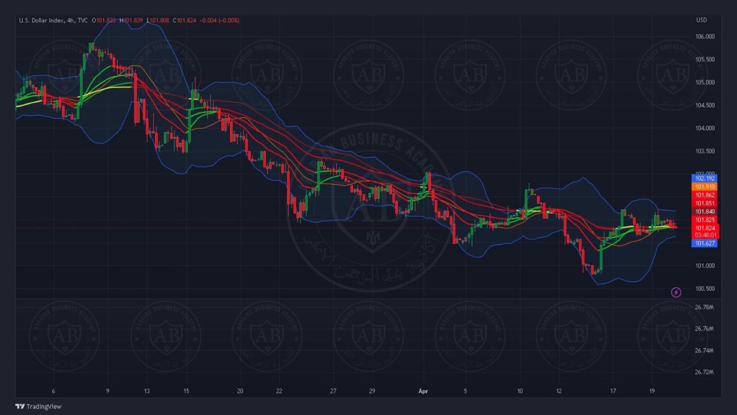تحليل مؤشر الدولار ليوم الخميس الموافق 20-4-2023