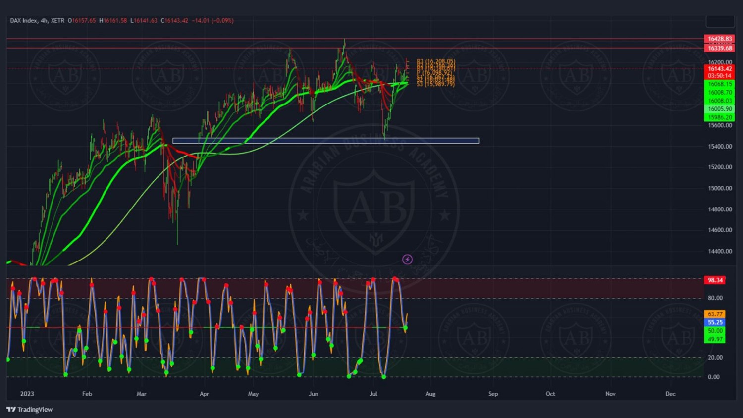 تحليل مؤشر الداكس ليوم الاربعاء الموافق  19-7-2023