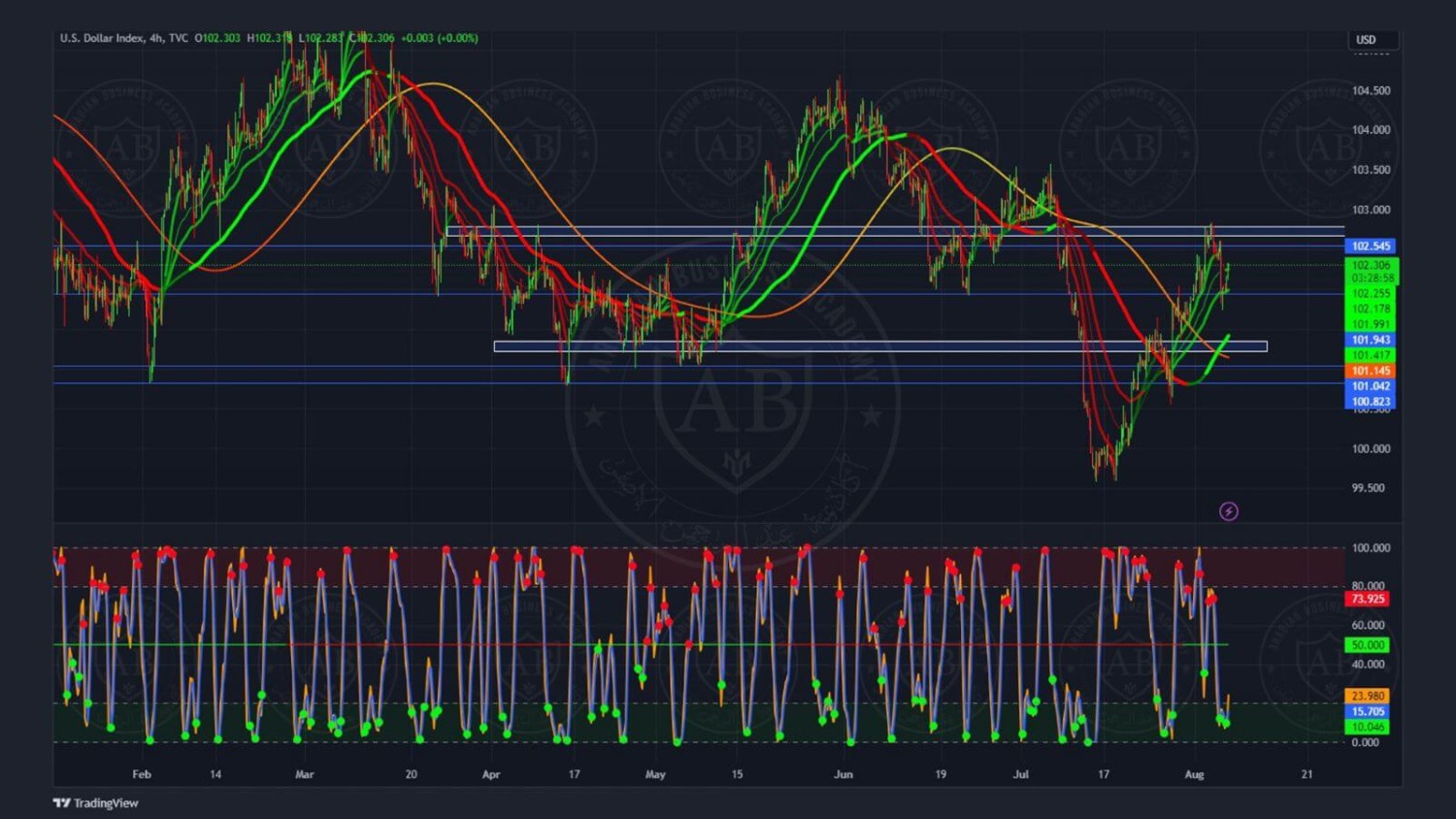 تحليل مؤشر الدولار ليوم الاربعاء الموافق 09-8-2023