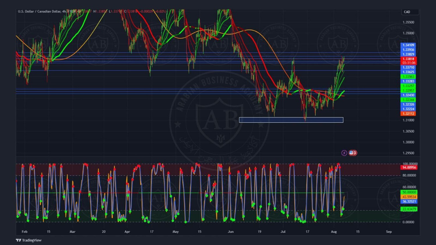 تحليل زوج الدولار كندي ليوم الاربعاء الموافق 09-8-2023