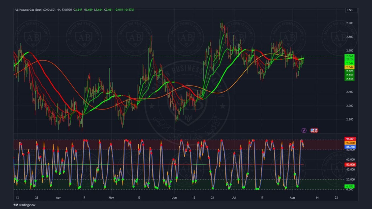 تحليل زوج الغاز الطبيعي ليوم الاربعاء الموافق 09-8-2023