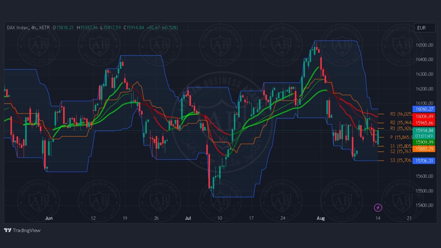 تحليل مؤشر الداكس ليوم الثلاثاء الموافق 2023/8/15