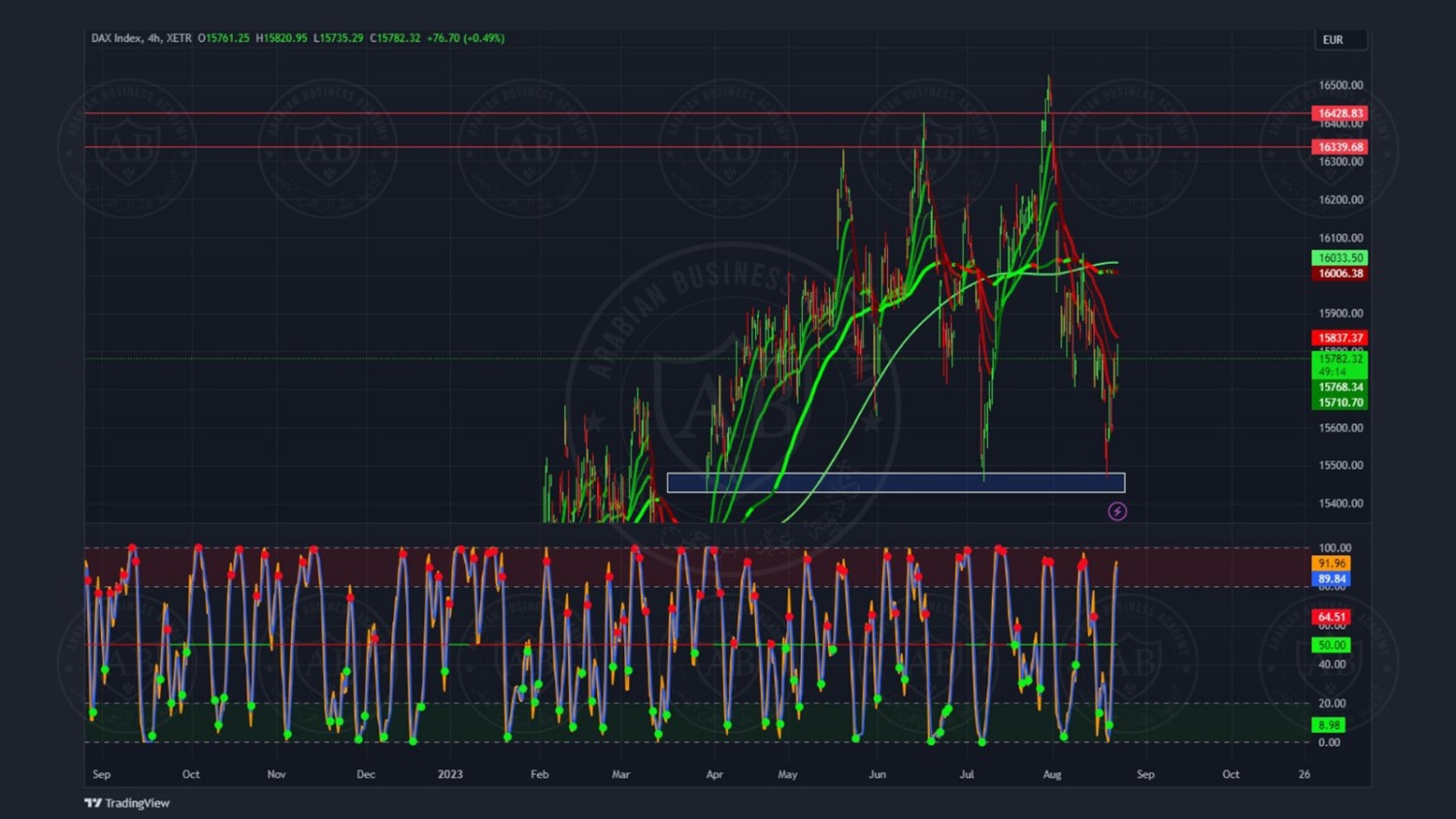 تحليل مؤشر الداكس ليوم الاربعاء الموافق  23-8-2023