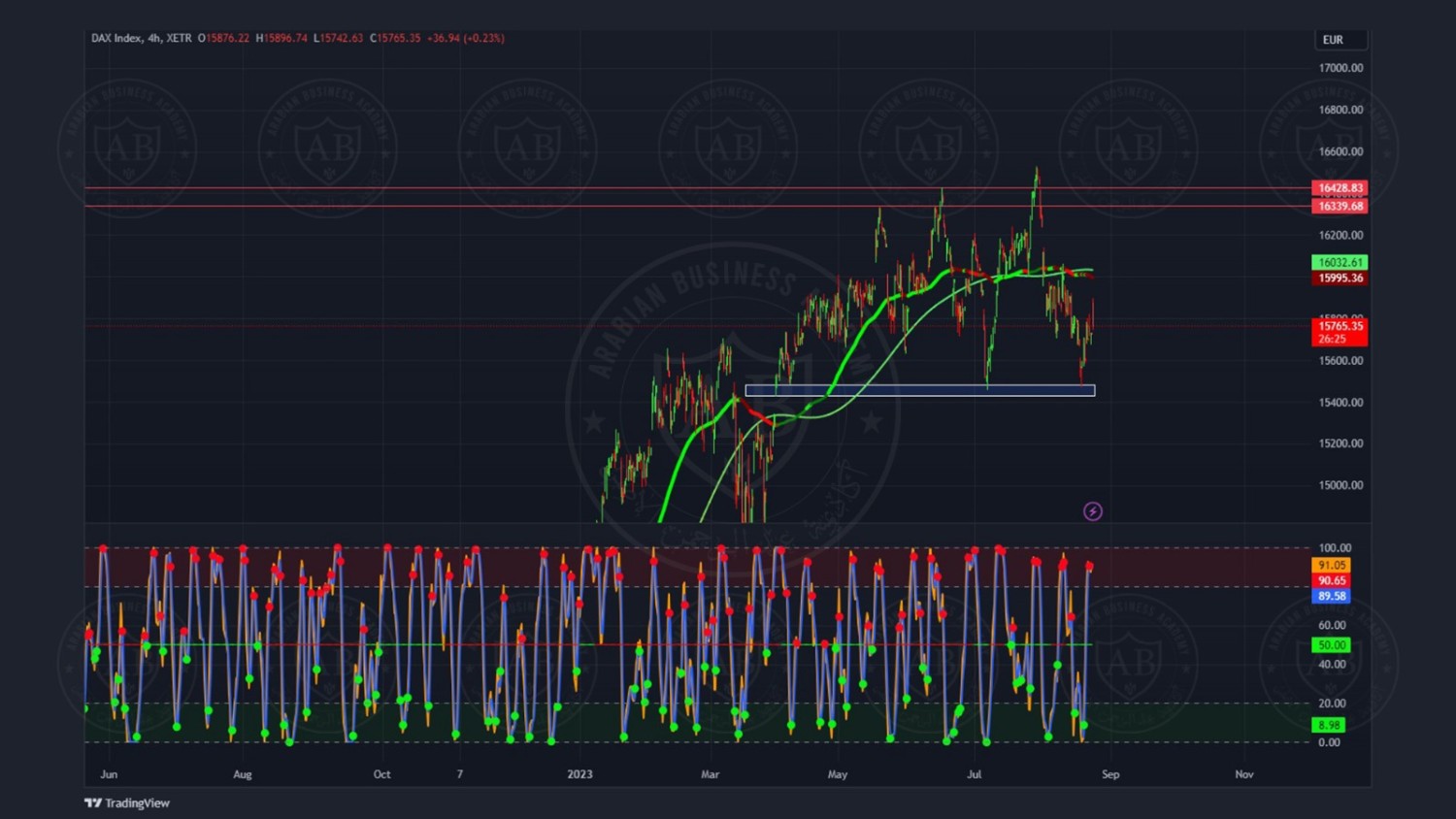 تحليل مؤشر الداكس ليوم الخميس الموافق  24-8-2023