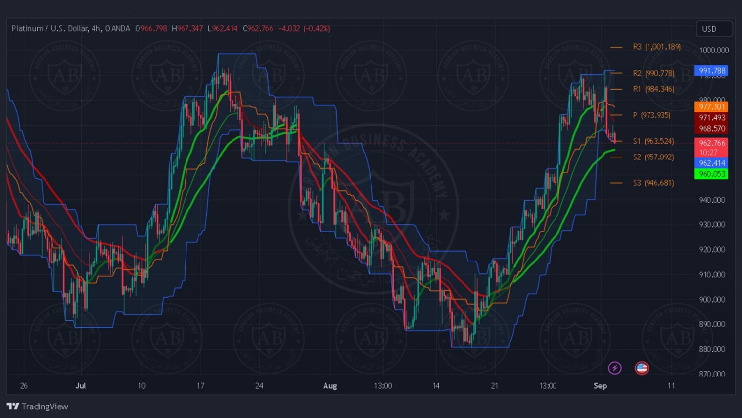 تحليل البلاتينيوم ليوم الثلاثاء الموافق 5-9-2023
