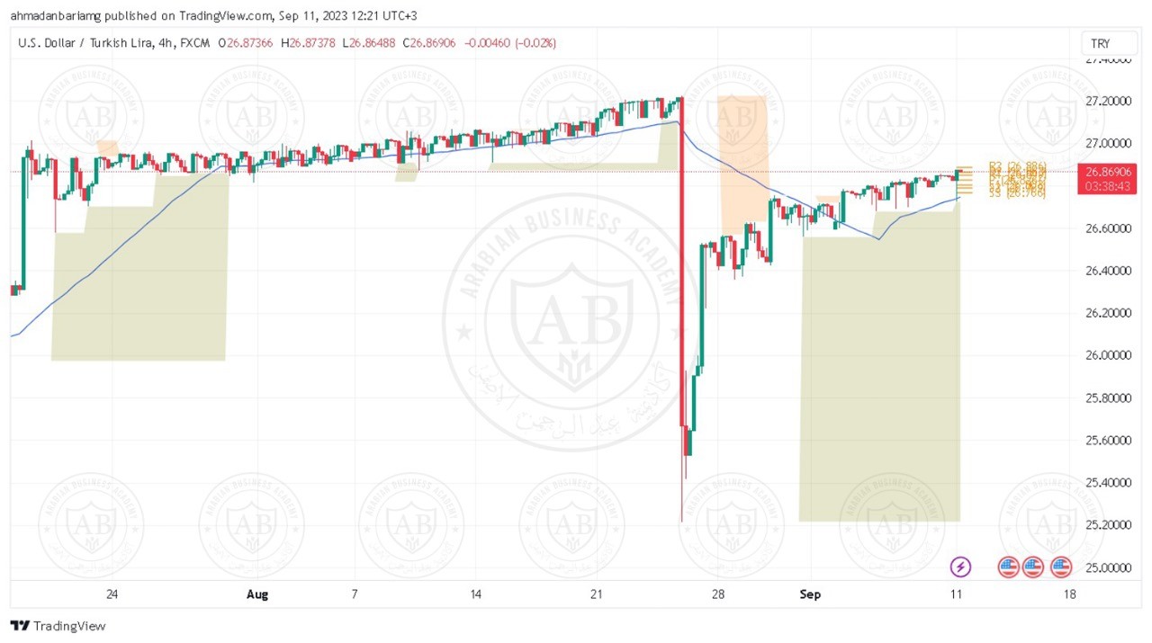 تحليل زوج الدولار ليرة تركية ليوم الاثنين الموافق 11-9-2023