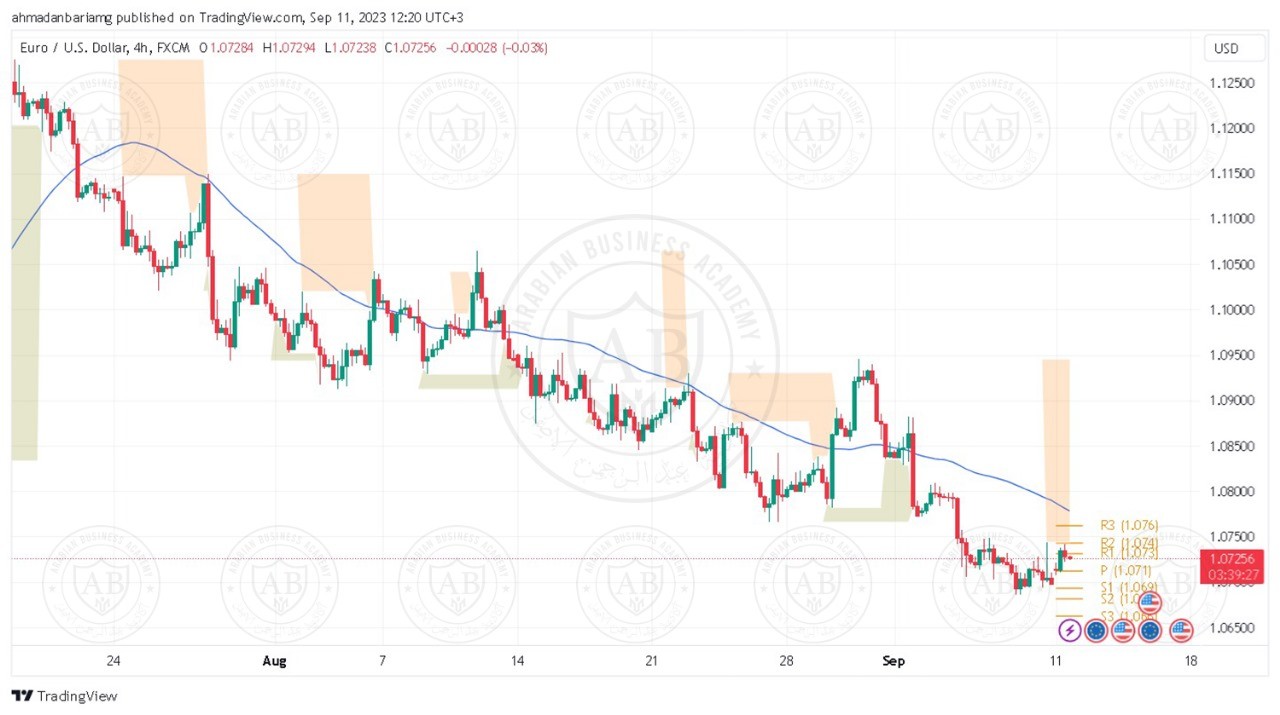 تحليل زوج اليورو دولار ليوم الثلاثاء الموافق 12-9-2023