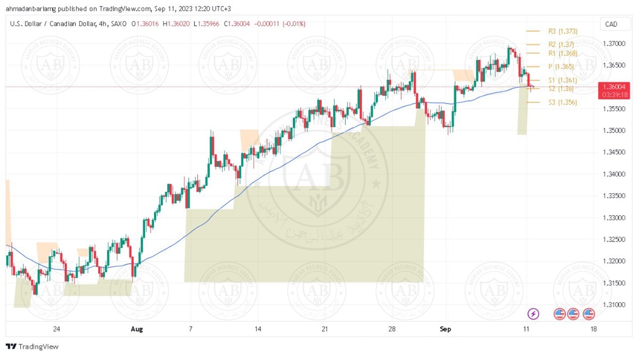 تحليل زوج الدولار كندي ليوم الثلاثاء الموافق 12-9-2023
