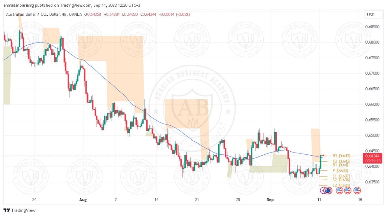 تحليل زوج الاسترالي دولار ليوم الثلاثاء الموافق 12-9-2023
