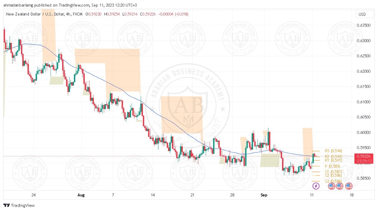 تحليل زوج النيوزلندي دولار ليوم الثلاثاء الموافق 12-9-2023