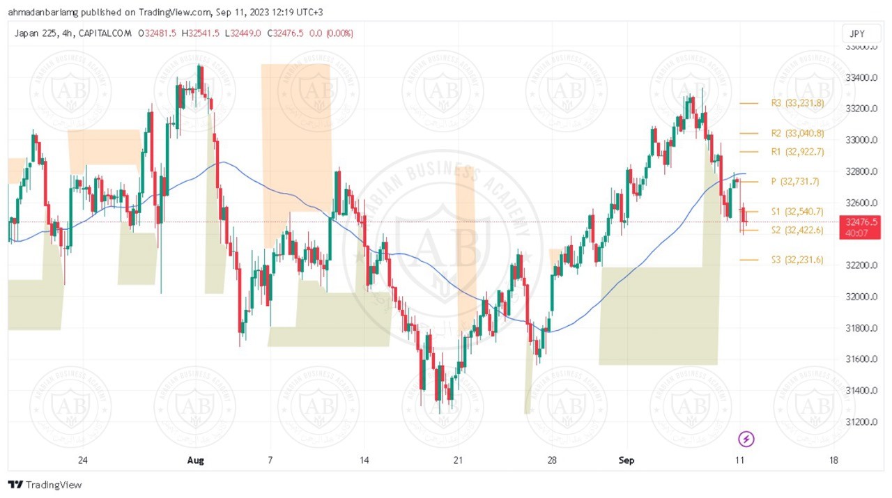 تحليل مؤشر نيكاي ليوم الثلاثاء الموافق 12-9-2023