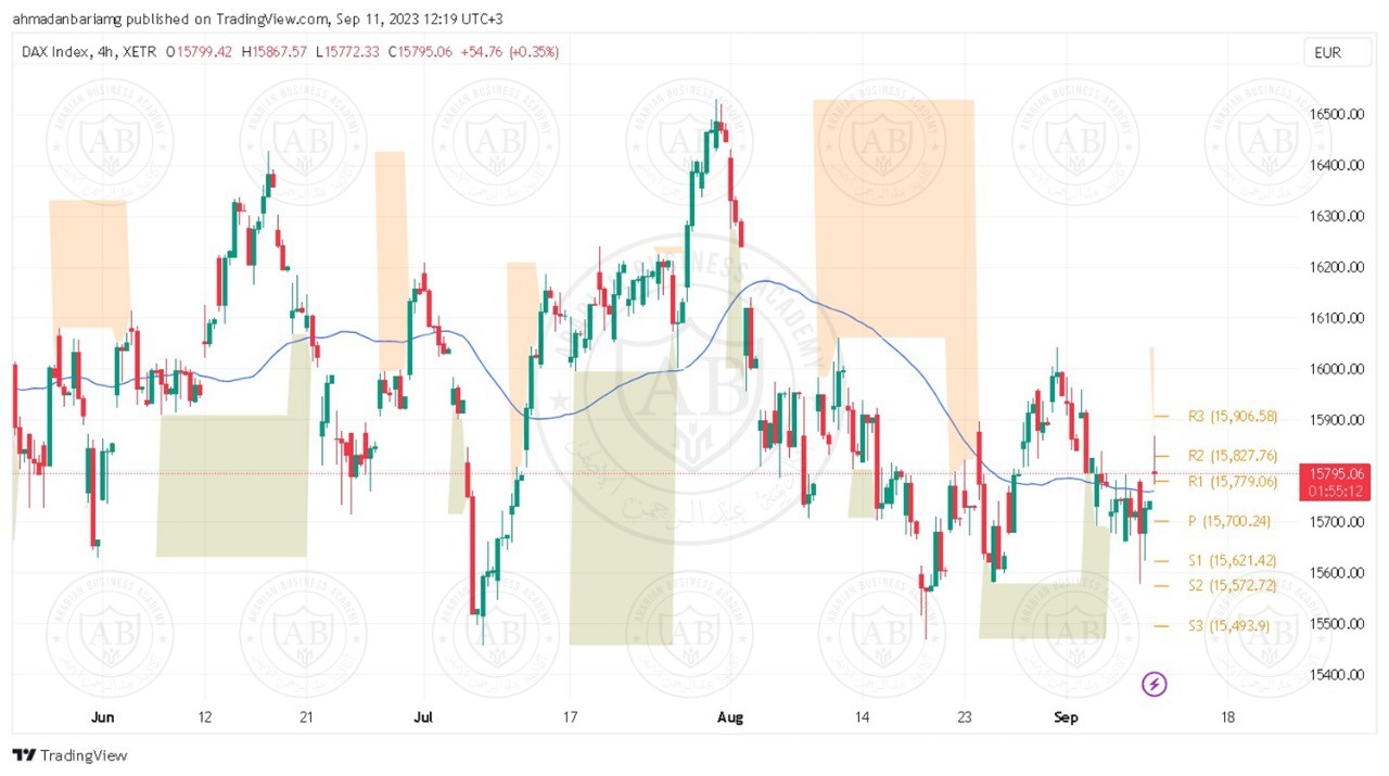 تحليل مؤشر الداكس ليوم الثلاثاء الموافق 12-9-2023