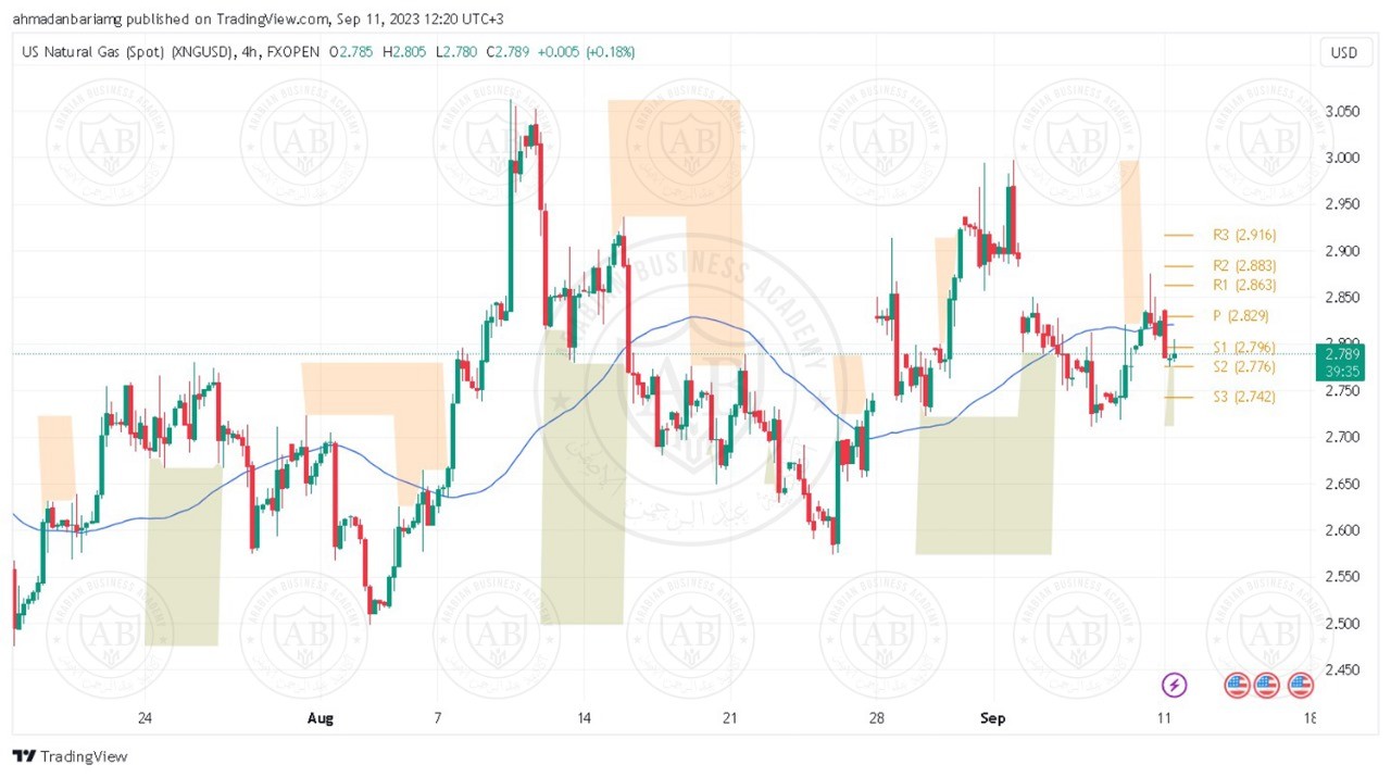 تحليل زوج الغاز الطبيعي ليوم الثلاثاء الموافق 12-9-2023