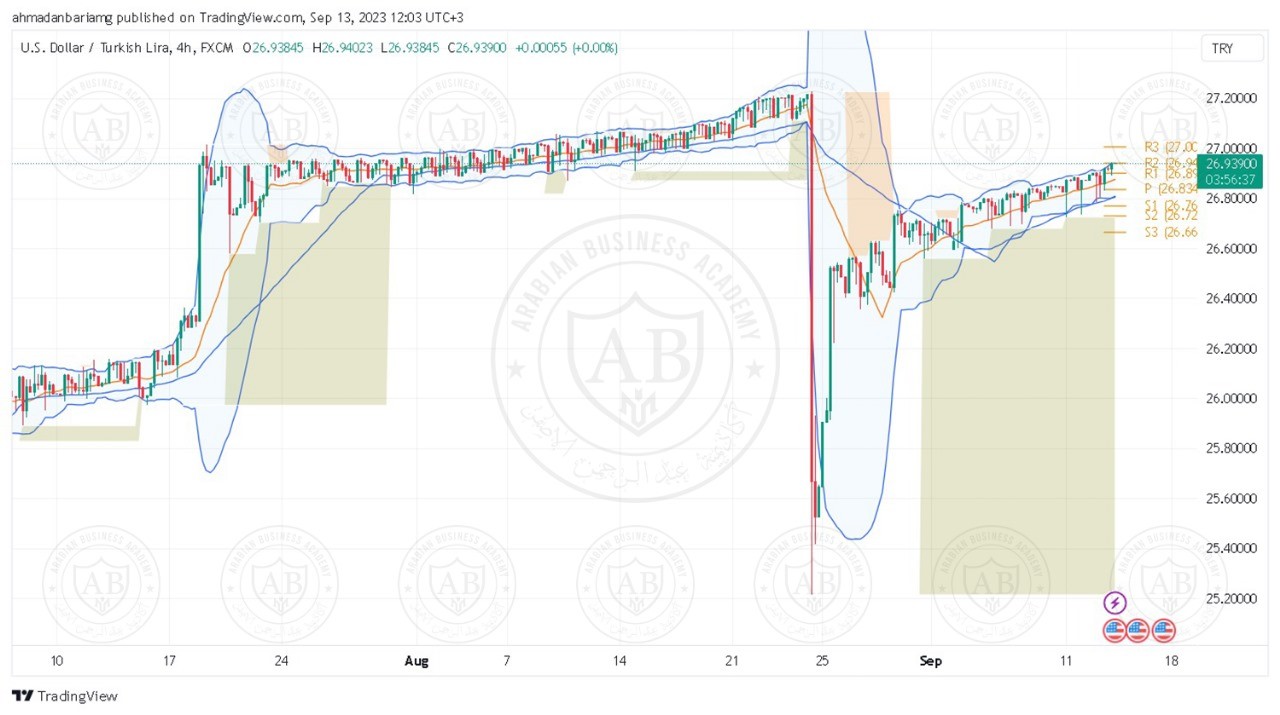 تحليل زوج الدولار ليرة تركية ليوم الاربعاء الموافق 13-9-2023