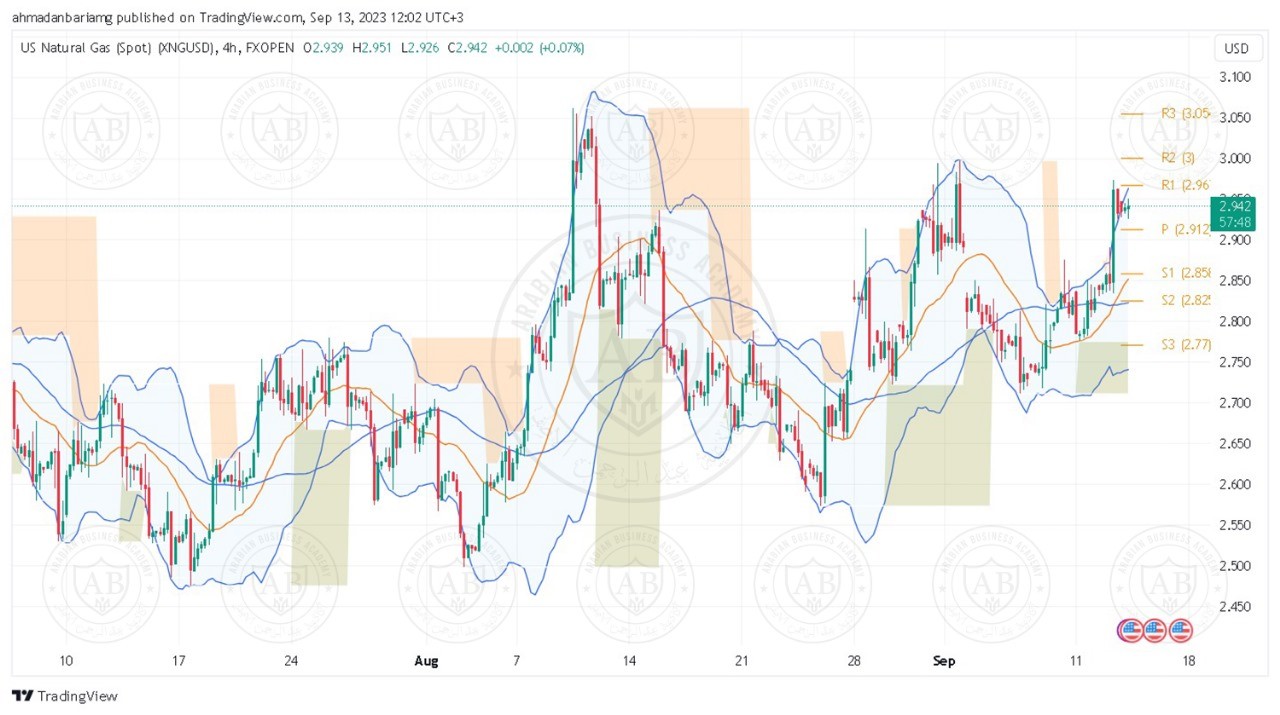 تحليل زوج الغاز الطبيعي ليوم الاربعاء الموافق 13-9-2023