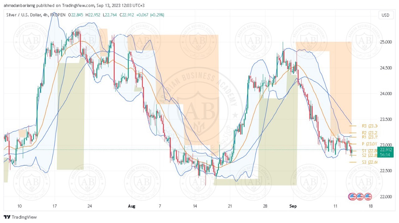 تحليل الفضة ليوم الاربعاء الموافق 13-9-2023