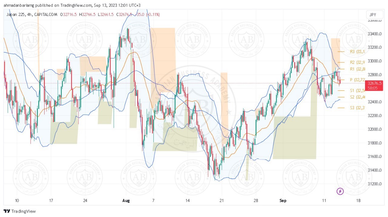 تحليل مؤشر نيكاي ليوم الاربعاء الموافق 13-9-2023