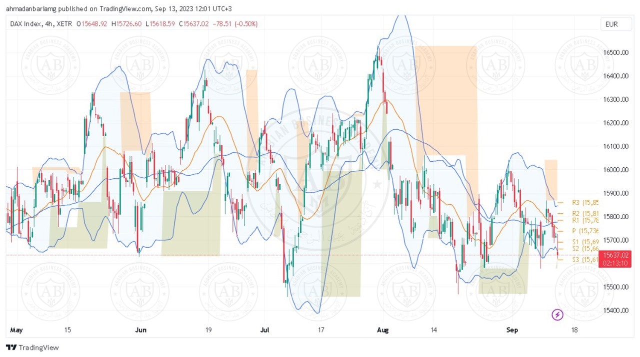 تحليل مؤشر الداكس ليوم الاربعاء الموافق 13-9-2023