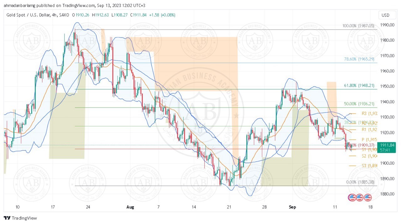 تحليل الذهب ليوم الاربعاء الموافق  13-9-2023