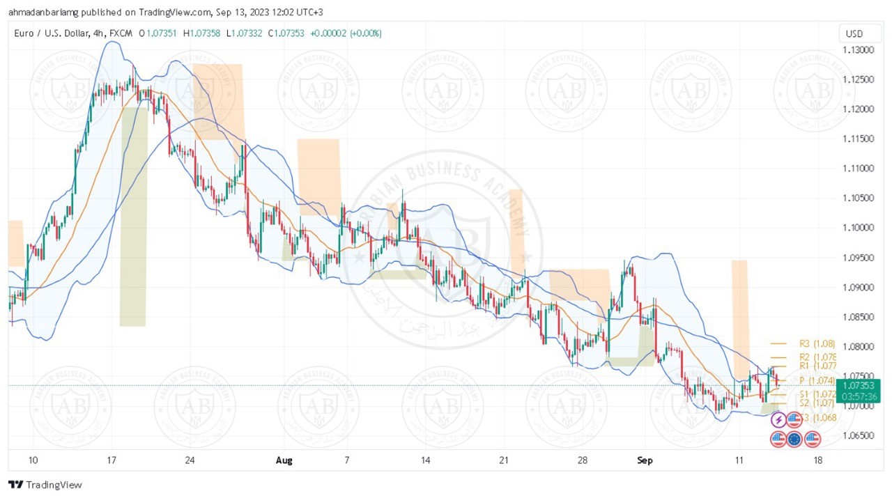 تحليل زوج اليورو دولار ليوم الاربعاء الموافق  13-9-2023