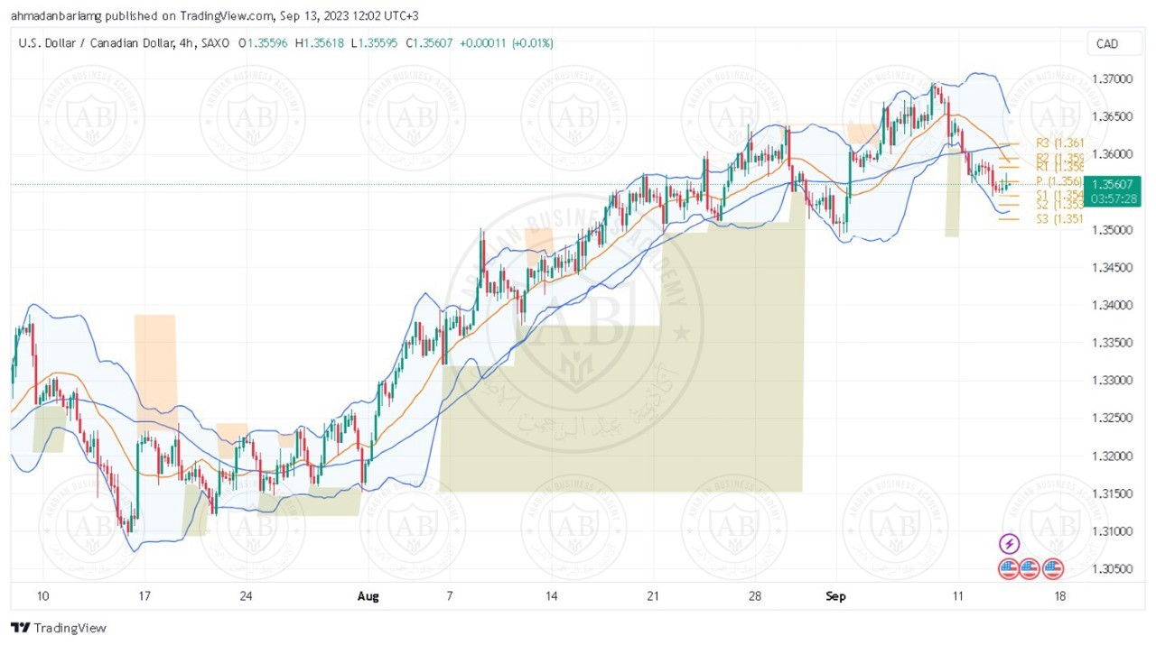 تحليل  الدولار كندي ليوم الاربعاء الموافق  13-9-2023