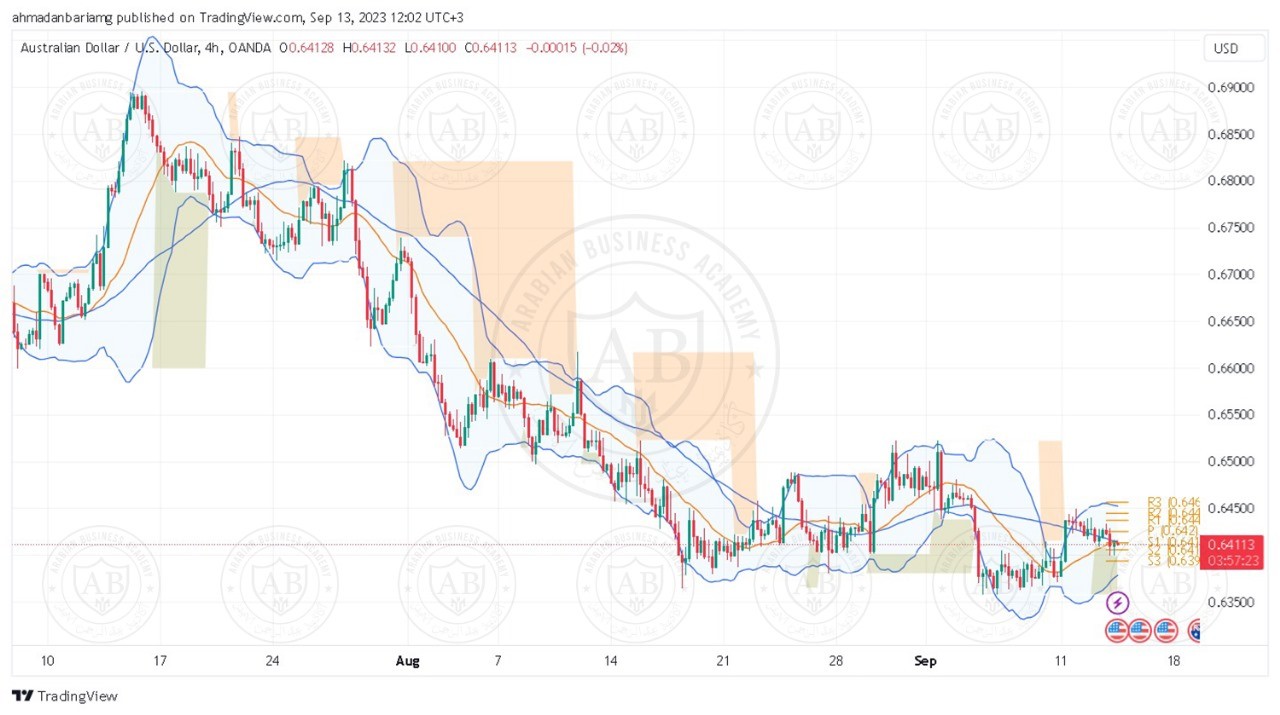 تحليل زوج الاسترالي دولار ليوم الاربعاء الموافق  13-9-2023