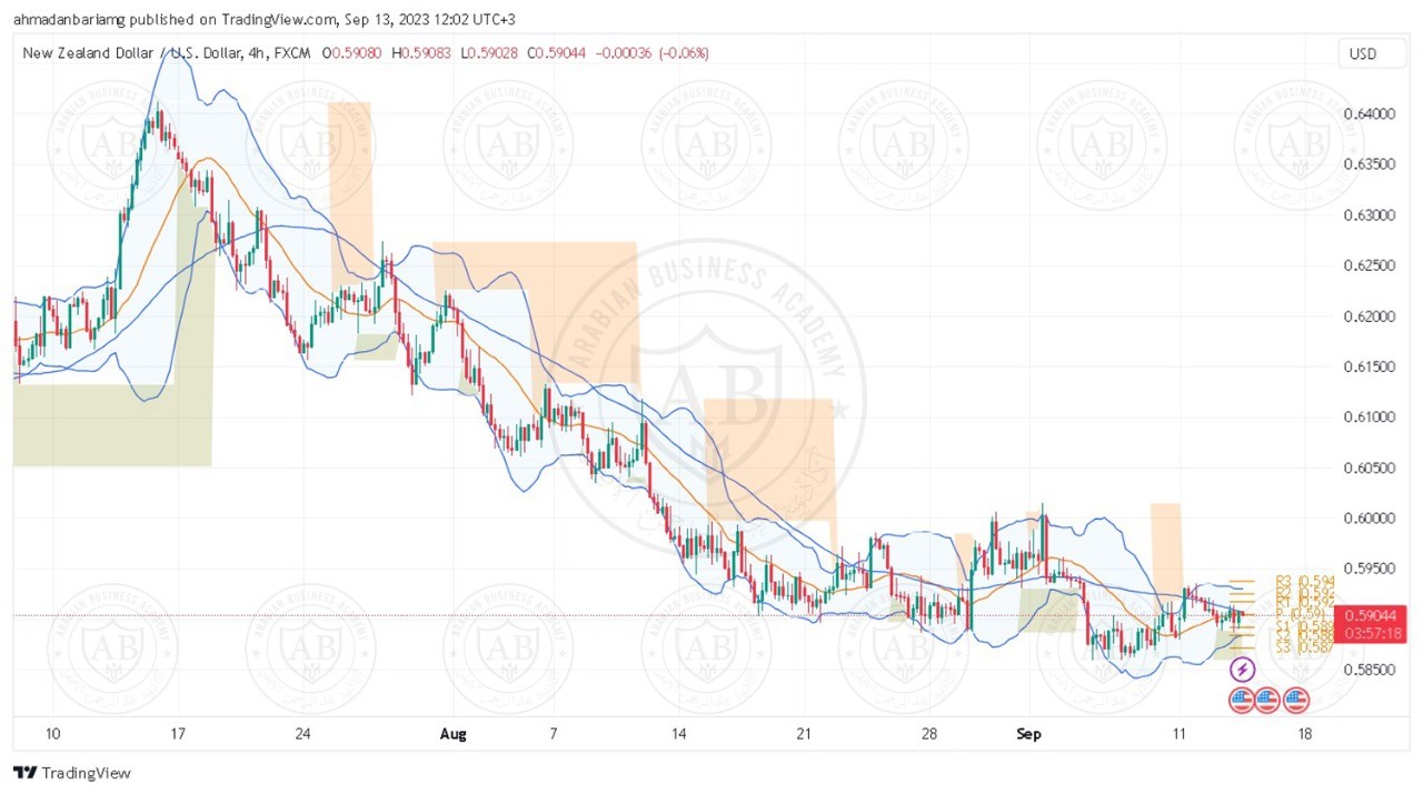 تحليل زوج النيوزلندي دولار ليوم الاربعاءالموافق  13-9-2023