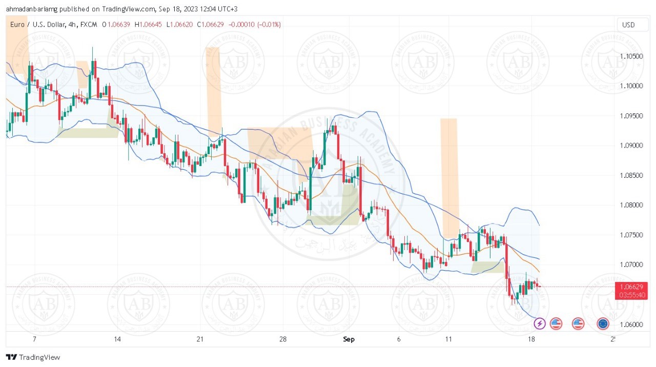 تحليل زوج اليورو دولار ليوم الاثنين الموافق 18-9-2023