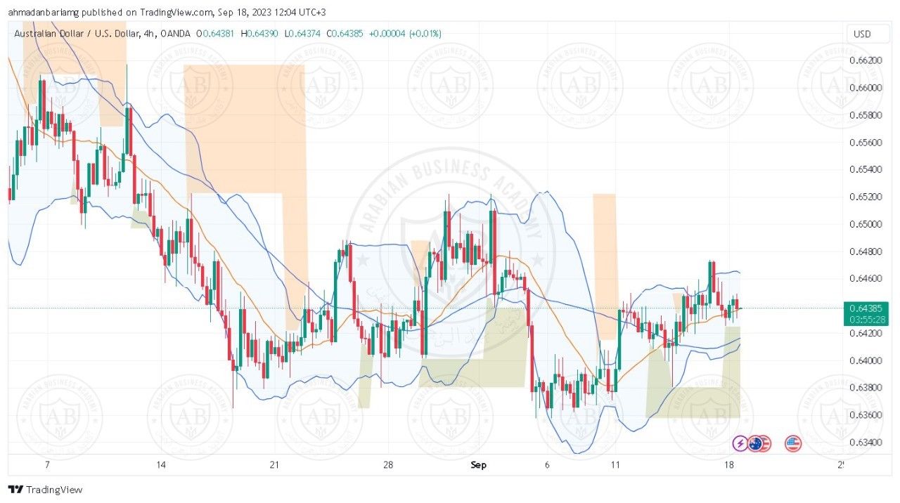 تحليل زوج الاسترالي دولار ليوم الاثنين الموافق 18-9-2023