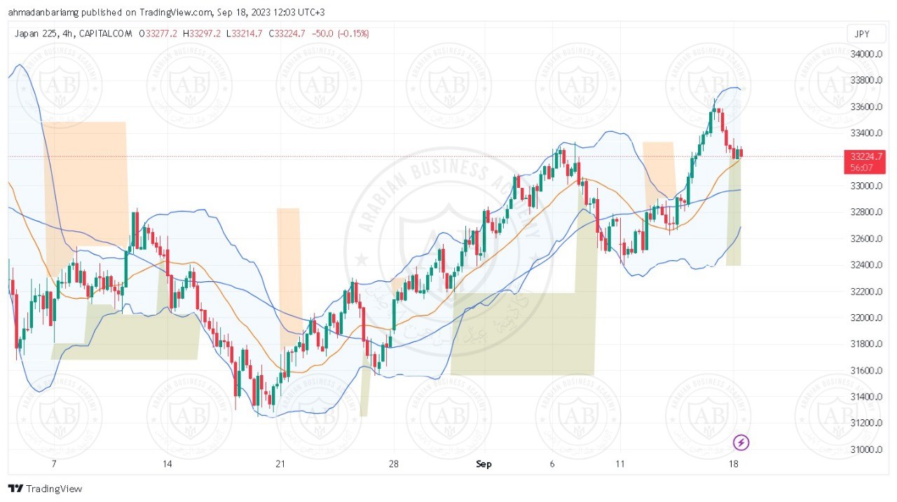 تحليل مؤشر نيكاي ليوم الاثنين الموافق 18-9-2023