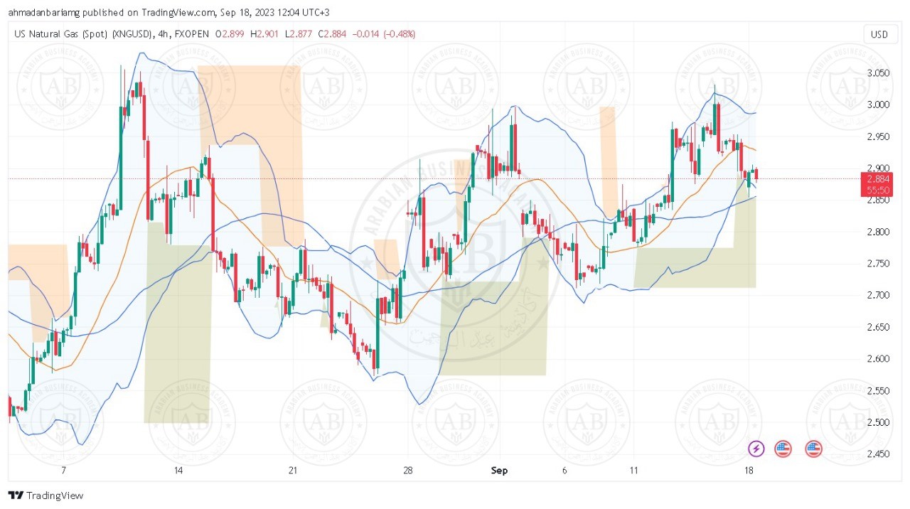 تحليل زوج الغاز الطبيعي ليوم الاثنين الموافق 18-9-2023