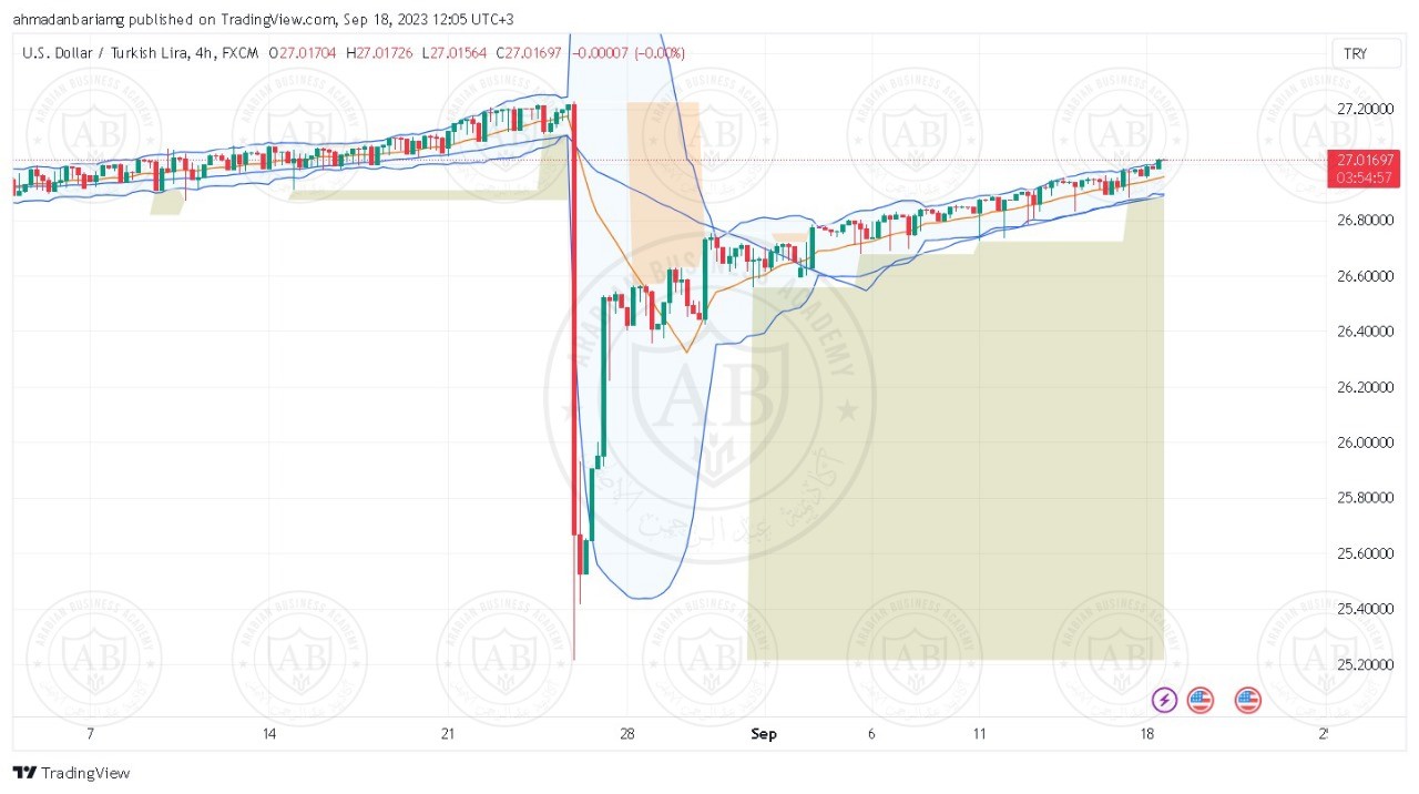 تحليل زوج الدولار ليرة تركية ليوم الاثنين الموافق 18-9-2023