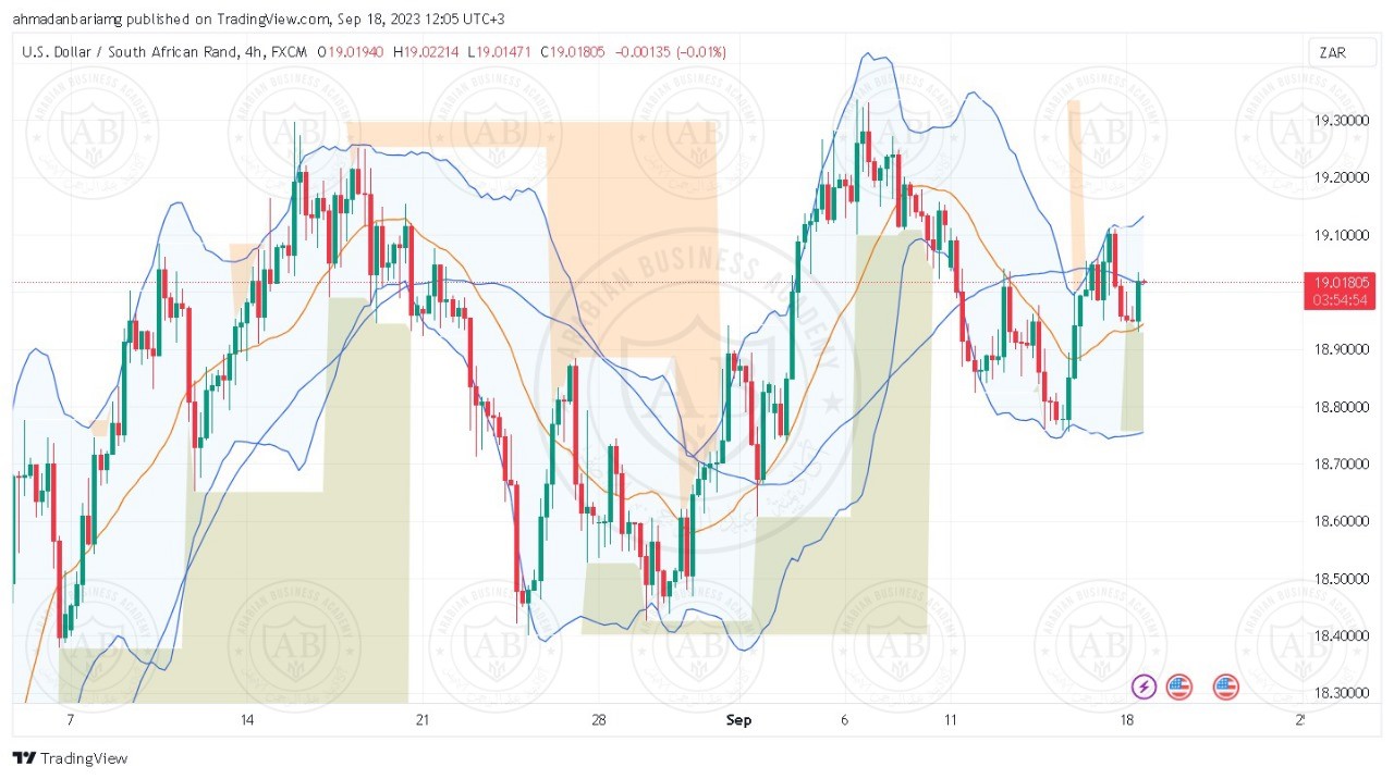 تحليل زوج الدولار راند جنوب افريقي ليوم الاثنين الموافق 18-9-2023