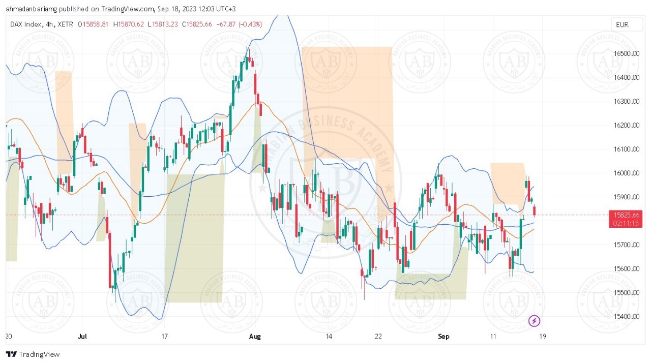 تحليل مؤشر الداكس ليوم الثلاثاء الموافق 19-9-2023